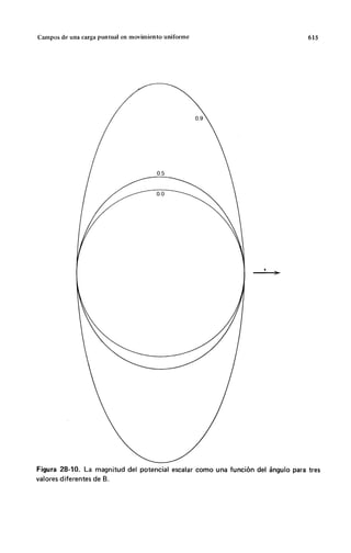 Wangness electromagnetismo (spanish)
