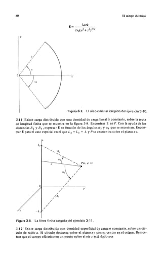 Wangness electromagnetismo (spanish)