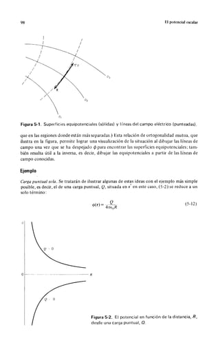 Wangness electromagnetismo (spanish)