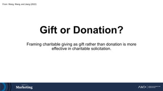 From: Wang, Wang, and Jiang (2022)
Gift or Donation?
Framing charitable giving as gift rather than donation is more
effective in charitable solicitation.
 