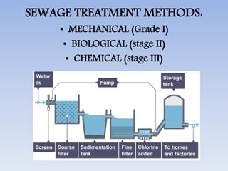 SEWAGE TREATMENT METHODS:
• MECHANICAL (Grade I)
• BIOLOGICAL (stage II)
• CHEMICAL (stage III)
 