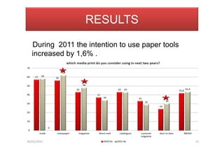 RESULTS
INDuring 2011 the intention to use paper tools
increased by 1,6% .
 