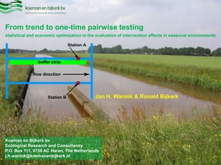 From trend to one-time pairwise testing
statistical and economic optimization in the evaluation of intervention effects in seasonal environments

Jan H. Wanink & Ronald Bijkerk

Koeman en Bijkerk bv
Ecological Research and Consultancy
P.O. Box 111, 9750 AC Haren, The Netherlands
j.h.wanink@koemanenbijkerk.nl

 