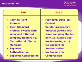 Encapsulation

PPP
• Point to Point
Protocol
• Open Standard

HDLC
• High level Data link
Control
• Vendor proprietary

Protocol (works with

Protocol (works with

same and different

same company Router

company Routers i.e.

only, i.e. Cisco-Cisco,

Cisco–Nortel, Cisco–

Nortel-Nortel, etc.)

Multicom.
• Supports
Authentication
• Supports Compression

• No Support for
Authentication
• No Support for
Compression

2

 