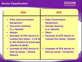 Device Classification

DCE
• Data Communication
Equipment
• Generate clocking
(i.e. Speed).

DTE
• Data Termination
Equipment
• Accept clocking
(i.e. Speed).

• Master

• Slave

• Example of DCE device in

• Example of DTE device in

Leased line setup : V.35 &

Leased line setup : Router

G.703 Modem & Exchange
(Modem & MUX)
• Example of DCE device in
Dial up setup : Dialup

• Example of DTE device in
Dial up setup : Computer

Modem

3

 