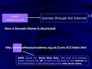 WWW
                              Journey through the Internet
Infrastructure


How a Domain Name is structured:




http://www.rothesayacademy.org.uk/Curric/ICT/index.html


         WWW stands for ‘World Wide Web’. This part of a domain
         name instructs the ISP to look on this part of the Internet for
         the information. It also forms part of the web server name.
 