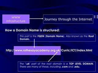 WWW
                            Journey through the Internet
Infrastructure


How a Domain Name is structured:
         This part is the FQDN (Domain Name). Also known as the Root
         Domain.



http://www.rothesayacademy.org.uk/Curric/ICT/index.html



         The ‘.uk’ part of the root domain is a TOP LEVEL DOMAIN.
         There are many of these, including .com and .edu.
 