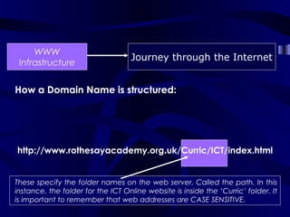 WWW
                                   Journey through the Internet
 Infrastructure


How a Domain Name is structured:




http://www.rothesayacademy.org.uk/Curric/ICT/index.html


These specify the folder names on the web server. Called the path. In this
instance, the folder for the ICT Online website is inside the ‘Curric’ folder. It
is important to remember that web addresses are CASE SENSITIVE.
 