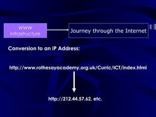 WWW
                           Journey through the Internet
Infrastructure


Conversion to an IP Address:


http://www.rothesayacademy.org.uk/Curric/ICT/index.html




                 http://212.44.57.62, etc.
 