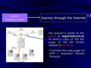 WWW
                 Journey through the Internet
Infrastructure



                     The request is made to the
                     server at argyll-bute.sch.uk
                     to send a copy of the first
                     page of the RA Online
                     website to ISP server.

                      It transfers the web page via
                      HTTP – Hypertext Transfer
                      Protocol.
 
