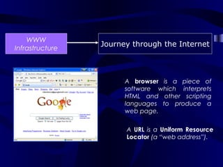 WWW
                 Journey through the Internet
Infrastructure



                       A browser is a piece of
                       software which interprets
                       HTML and other scripting
                       languages to produce a
                       web page.


                       A URL is a Uniform Resource
                       Locator (a “web address”).
 