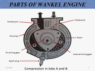 Wankel Rotary Engine Diagram