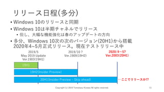 19H1
リリース日程(多分)
• Windows 10のリリースと同期
• Windows 10は半期チャネルでリリース
• 但し、大幅な機能強化は春のアップデートの方向
• 多分、Windows 10次の次のバージョン(20H1)から搭載
2020年4~5月正式リリース。現在テストリリース中
Copyright (c) 2019 Tomokazu Kizawa All rights reserved. 11
2019/5
May 2019 Update
Ver.1903(19H1)
2019/10 ?
Ver.1909(19H2)
2020/4〜5?
Ver.2003(20H1)
19H2(Insider Preview)
20H1(Insider Preview – Skip ahead) ←ここでリリースか!?
 
