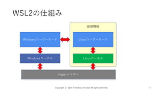 WSL2の仕組み
Copyright (c) 2019 Tomokazu Kizawa All rights reserved. 13
Hyperバイザー
Windowsカーネル Linuxカーネル
Windowsユーザーモード Linuxユーザーモード
仮想環境
 