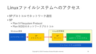 Linuxファイルシステムへのアクセス
• 9Pプロトコルでネットワーク通信
• 9P
• Plan 9 Filesystem Protocol
• Plan 9(OS)のネットワークプロトコル
Copyright (c) 2019 Tomokazu Kizawa All rights reserved. 18
Windows環境
Linux
ext4ファイルシステム
9P
クライアント
エクスプローラー
Linux仮想環境
9P
サーバー
ファイルシステムはVHDX
 