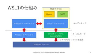 WSL1の仕組み
Copyright (c) 2019 Tomokazu Kizawa All rights reserved. 6
Windowsカーネル
Windowsサブシステム
Linuxサブシステム
Lxcore/LXSS
ファンクションコールを変換
カーネルモード
ユーザーモードWindowsユーザーモード Linuxユーザーモード
Ubuntu SUSE
PICOプロセス
 