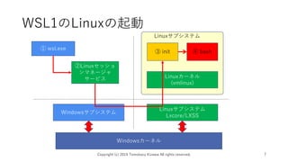 WSL1のLinuxの起動
Copyright (c) 2019 Tomokazu Kizawa All rights reserved. 7
Windowsカーネル
Windowsサブシステム
Linuxサブシステム
Lxcore/LXSS
① wsl.exe
③ init ④ bash
Linuxサブシステム
②Linuxセッショ
ンマネージャ
サービス Linuxカーネル
(vmlinux)
 