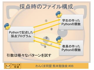 わんくま同盟 熊本勉強会 #06
教員の作った
Pythonの関数
学生の作った
Pythonの関数
Pythonで記述した
採点プログラム
採点時のファイル構成
①
②
③
④
引数は様々なパターンを試す
 