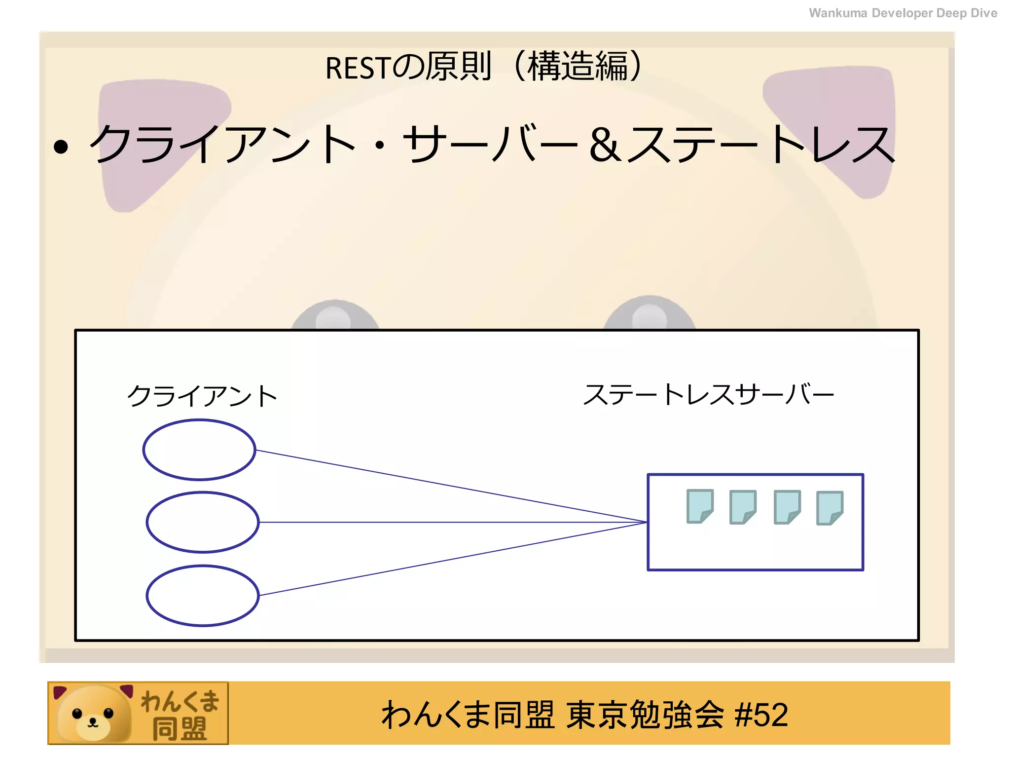 わんくま同盟 東京勉強会 #52
Wankuma Developer Deep Dive
RESTの原則（構造編）
• クライアント・サーバー＆ステートレス
クライアント ステートレスサーバー
 