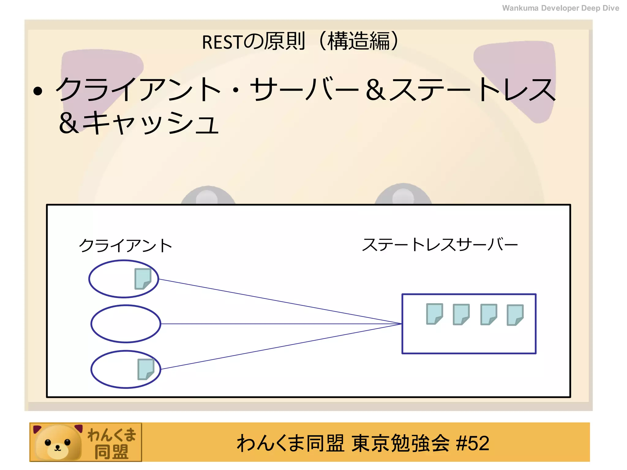 わんくま同盟 東京勉強会 #52
Wankuma Developer Deep Dive
RESTの原則（構造編）
• クライアント・サーバー＆ステートレス
＆キャッシュ
クライアント ステートレスサーバー
 