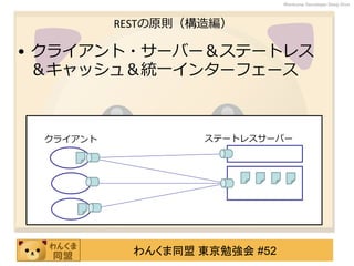 わんくま同盟 東京勉強会 #52
Wankuma Developer Deep Dive
RESTの原則（構造編）
• クライアント・サーバー＆ステートレス
＆キャッシュ＆統一インターフェース
クライアント ステートレスサーバー
 