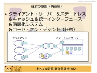 わんくま同盟 東京勉強会 #52
Wankuma Developer Deep Dive
RESTの原則（構造編）
• クライアント・サーバー＆ステートレス
＆キャッシュ＆統一インターフェース
＆階層化システム
＆コード・オン・デマンド（任意）
クライアント ステートレスサーバー
 