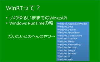 WinRTって？
•  いわゆるいままでのWin32API	
  
•  Windows	
  RunTimeの略略	
   Windows.ApplicationModel	
  
                                    Windows.Data	
  
                                    Windows.Devices	
  
                                    Windows.Foundation	
  
 だいたいこのへんのやつ→                       Windows.Globalization	
  
                                    Windows.Graphice	
  
                                    Windows.Media	
  
                                    Windows.Networking	
  
                                    Windows.Security	
  
                                    Windows.Strage	
  
                                    Windows.System	
  
                                    Windows.UI	
  
                                    Windows.Web
 