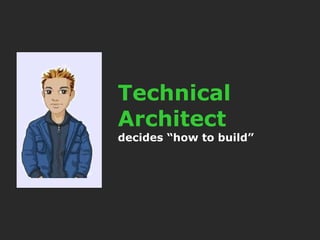 Wanna Be An  Architect?
