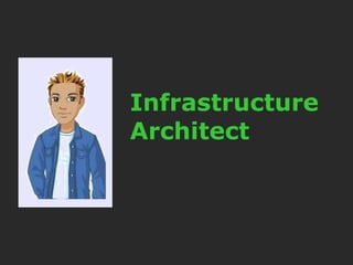 Wanna Be An  Architect?