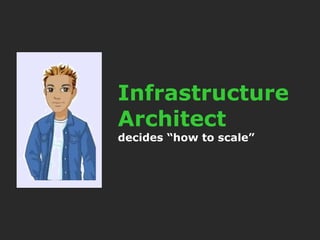 Wanna Be An  Architect?