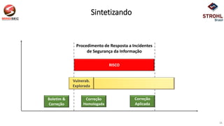 Sintetizando
11
Boletim &
Correção
Vulnerab.
Explorada
Correção
Homologada
Correção
Aplicada
RISCO
Procedimento de Resposta a Incidentes
de Segurança da Informação
 