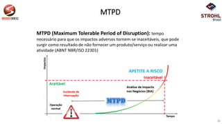 MTPD
MTPD (Maximum Tolerable Period of Disruption): tempo
necessário para que os impactos adversos tornem-se inaceitáveis, que pode
surgir como resultado de não fornecer um produto/serviço ou realizar uma
atividade (ABNT NBR/ISO 22301)
22
 