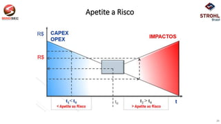Apetite a Risco
25
 