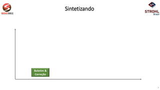 Sintetizando
7
Boletim &
Correção
 