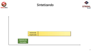 Sintetizando
8
Boletim &
Correção
Vulnerab.
Explorada
 