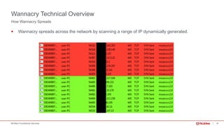 19McAfee Foundstone Services
§ Wannacry spreads across the network by scanning a range of IP dynamically generated.
How Wannacry Spreads
Wannacry Technical Overview
 