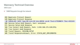 20McAfee Foundstone Services
§ SMB Requests through the network
SMB Exploit
Wannacry Technical Overview
 