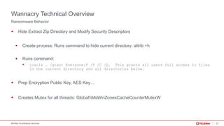 23McAfee Foundstone Services
§ Hide Extract Zip Directory and Modify Security Descriptors
§ Create process: Runs command to hide current directory: attrib +h
§ Runs command:
§ icacls . /grant Everyone:F /T /C /Q. This grants all users full access to files
in the current directory and all directories below.
§ Prep Encryption Public Key, AES Key…
§ Creates Mutex for all threads: GlobalMsWinZonesCacheCounterMutexW
Ransomware Behavior
Wannacry Technical Overview
 
