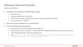24McAfee Foundstone Services
§ Creates a new thread to overwrite files on disk
§ Generate a key
§ Generate Data Buffers for each file
§ Call thread for function StartAddress to begin writing encrypting file contents
§ Tack on extension ".WNCRYT”
§ Run new process taskdl.exe in a new thread
§ Set Up the Decrypter Persistence
§ Create process "taskse.exe @WanaDecryptor@.exe”
§ Set persistence key to run itself on reboot HKCUSOFTWAREMicrosoftWindowsCurrentVersionRun
§ CheckTokenMembership, GetComputerName Info
§ Run: cmd.exe /c reg add "HKCUSOFTWAREMicrosoftWindowsCurrentVersionRun” /v
"<rand>" /t REG_SZ /d “"tasksche.exe"" /f
Ransomware Behavior
Wannacry Technical Overview
 