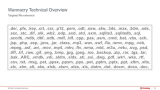 25McAfee Foundstone Services
.der, .pfx, .key, .crt, .csr, .p12, .pem, .odt, .sxw, .stw, .3ds, .max, .3dm, .ods,
.sxc, .stc, .dif, .slk, .wb2, .odp, .sxd, .std, .sxm, .sqlite3, .sqlitedb, .sql,
.accdb, .mdb, .dbf, .odb, .mdf, .ldf, .cpp, .pas, .asm, .cmd, .bat, .vbs, .sch,
.jsp, .php, .asp, .java, .jar, .class, .mp3, .wav, .swf, .fla, .wmv, .mpg, .vob,
.mpeg, .asf, .avi, .mov, .mp4, .mkv, .flv, .wma, .mid, .m3u, .m4u, .svg, .psd,
.tiff, .tif, .raw, .gif, .png, .bmp, .jpg, .jpeg, .iso, .backup, .zip, .rar, .tgz, .tar,
.bak, .ARC, .vmdk, .vdi, .sldm, .sldx, .sti, .sxi, .dwg, .pdf, .wk1, .wks, .rtf,
.csv, .txt, .msg, .pst, .ppsx, .ppsm, .pps, .pot, .pptm, .pptx, .ppt, .xltm, .xltx,
.xlc, .xlm, .xlt, .xlw, .xlsb, .xlsm, .xlsx, .xls, .dotm, .dot, .docm, .docx, .doc,
Targeted file extension
Wannacry Technical Overview
 