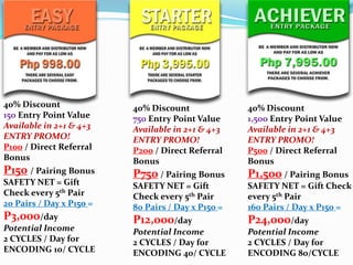 40% Discount              40% Discount              40% Discount
150 Entry Point Value     750 Entry Point Value     1,500 Entry Point Value
Available in 2+1 & 4+3    Available in 2+1 & 4+3    Available in 2+1 & 4+3
ENTRY PROMO!              ENTRY PROMO!              ENTRY PROMO!
P100 / Direct Referral    P200 / Direct Referral    P500 / Direct Referral
Bonus                     Bonus                     Bonus
P150 / Pairing Bonus      P750 / Pairing Bonus      P1,500 / Pairing Bonus
SAFETY NET = Gift         SAFETY NET = Gift         SAFETY NET = Gift Check
Check every 5th Pair      Check every 5th Pair      every 5th Pair
20 Pairs / Day x P150 =   80 Pairs / Day x P150 =   160 Pairs / Day x P150 =
P3,000/day                P12,000/day               P24,000/day
Potential Income          Potential Income          Potential Income
2 CYCLES / Day for        2 CYCLES / Day for        2 CYCLES / Day for
ENCODING 10/ CYCLE        ENCODING 40/ CYCLE        ENCODING 80/CYCLE
 