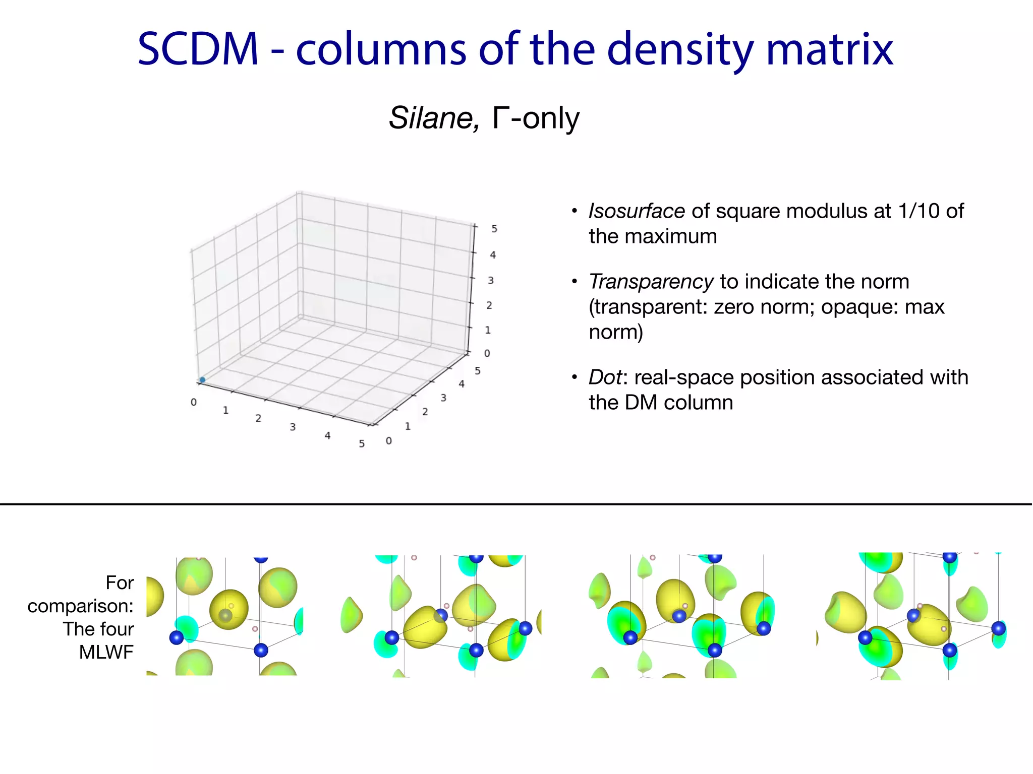 SCDM - columns of the density matrix
Silane, Γ-only

For
comparison:

The four
MLWF

• Isosurface of square modulus at 1/10 of
the maximum

• Transparency to indicate the norm
(transparent: zero norm; opaque: max
norm)

• Dot: real-space position associated with
the DM column
 