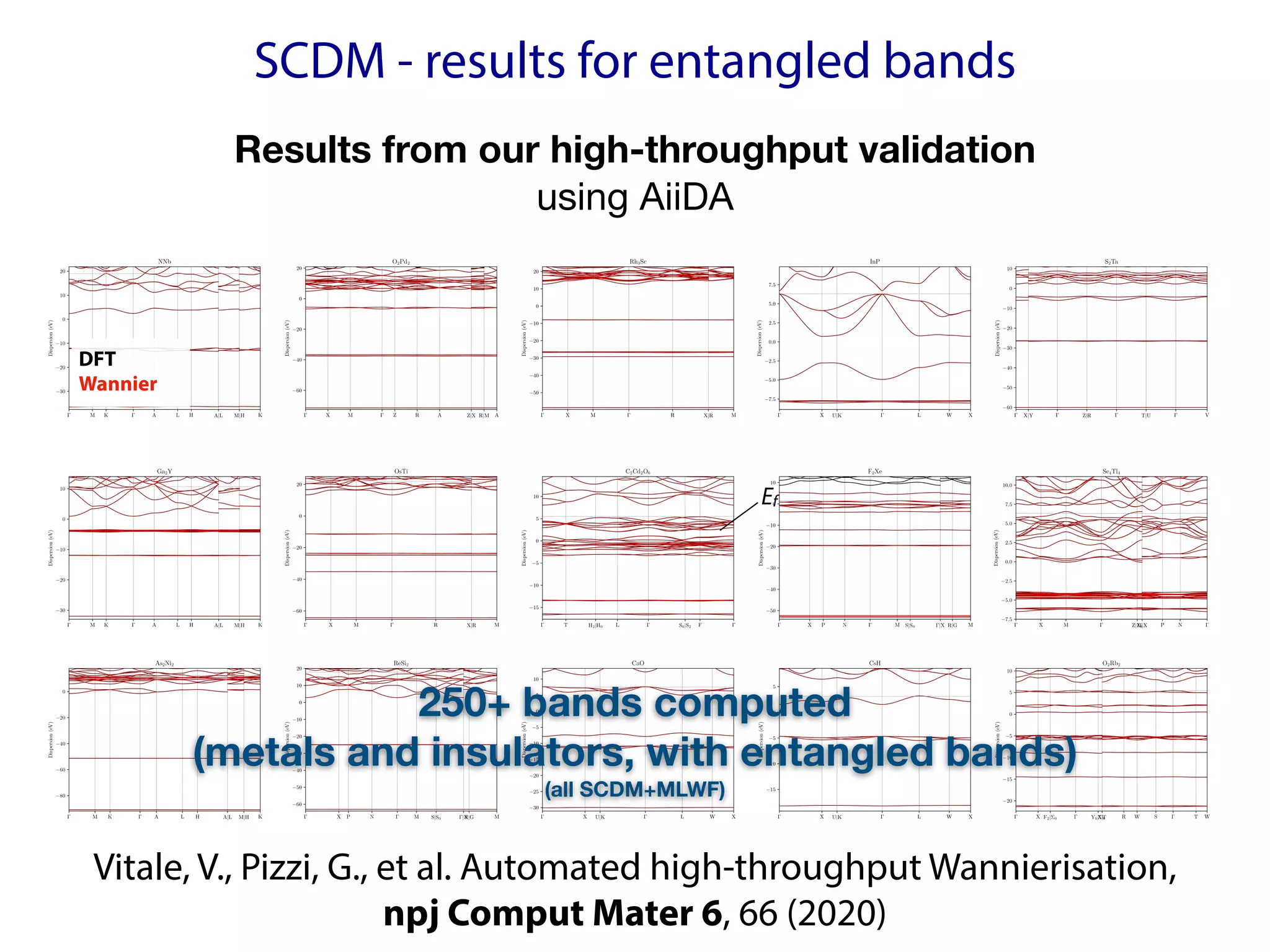SCDM - results for entangled bands
250+ bands computed 
(metals and insulators, with entangled bands)
(all SCDM+MLWF)
DFT
Wannier
Ef
Vitale, V., Pizzi, G., et al. Automated high-throughput Wannierisation,
npj Comput Mater 6, 66 (2020)
Results from our high-throughput validation

using AiiDA
 