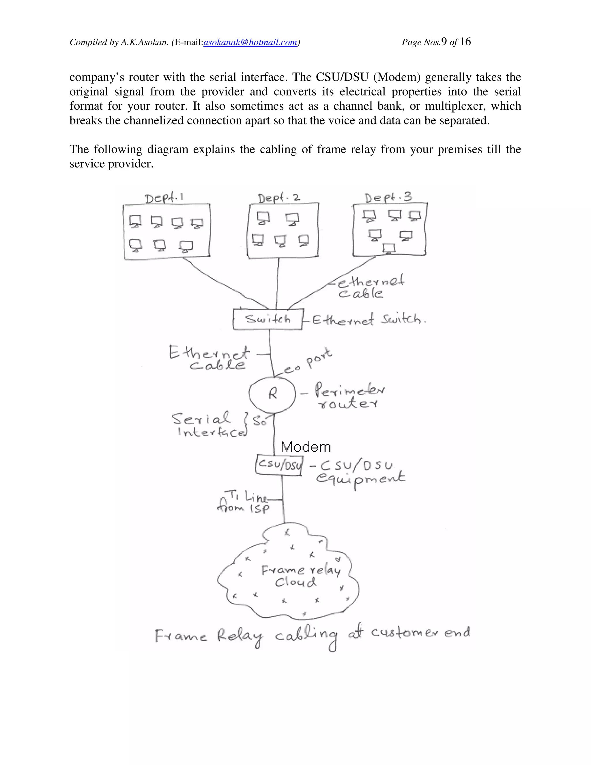Compiled by A.K.Asokan. (E-mail:asokanak@hotmail.com)           Page Nos.9 of 16


company’s router with the serial interface. The CSU/DSU (Modem) generally takes the
original signal from the provider and converts its electrical properties into the serial
format for your router. It also sometimes act as a channel bank, or multiplexer, which
breaks the channelized connection apart so that the voice and data can be separated.

The following diagram explains the cabling of frame relay from your premises till the
service provider.
 