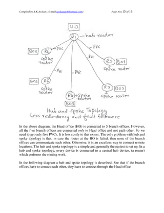 Compiled by A.K.Asokan. (E-mail:asokanak@hotmail.com)             Page Nos.15 of 16




In the above diagram, the Head office (HO) is connected to 5 branch offices. However,
all the five branch offices are connected only to Head office and not each other. So we
need to get only five PVCs. It is less costly to that extent. The only problem with hub and
spoke topology is that, in case the router at the HO is failed, then none of the branch
offices can communicate each other. Otherwise, it is an excellent way to connect remote
locations. The hub and spoke topology is a simple and generally the easiest to set up. In a
hub and spoke topology, every device is connected to a central hub device, (a router)
which performs the routing work.

In the following diagram a hub and spoke topology is described. See that if the branch
offices have to contact each other, they have to connect through the Head office.
 