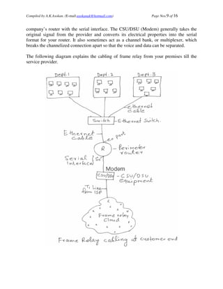 Compiled by A.K.Asokan. (E-mail:asokanak@hotmail.com)           Page Nos.9 of 16


company’s router with the serial interface. The CSU/DSU (Modem) generally takes the
original signal from the provider and converts its electrical properties into the serial
format for your router. It also sometimes act as a channel bank, or multiplexer, which
breaks the channelized connection apart so that the voice and data can be separated.

The following diagram explains the cabling of frame relay from your premises till the
service provider.
 