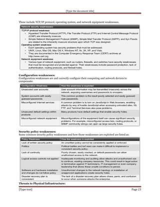 [Type the document title]

These include TCP/IP protocol, operating system, and network equipment weaknesses.

Configuration weaknesses:
Configuration weaknesses are and correctly configure their computing and network devices to
compensate.

Security policy weaknesses:
Some common security policy weaknesses and how those weaknesses are exploited are listed as:

Threats to Physical Infrastructure:

[Type text]

Page 23

 