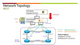 NetworkTopology
REST
PE2
GE0/0/0/0 GE0/0/0/0
GE0/0/0/1 GE0/0/0/1
GE0/0/0/0
10.1.14.0/24
.1
OpenDaylight
Controller
BGP-LS PCEP 172.16.1.251
AS=100
IGP: OSPF
POSTMAN
(Google Chrome)
REST
HTTP GET
TED
LSP DB
PE3
PE1
GE0/0/0/1
GE0/0/0/1 GE0/0/0/0
.2 .3
10.1.23.0/24
10.1.13.0/24 10.0.34.0/24
.4
PE4
PCEP Connection
BGP-LS Connection
PE(X) IP Address
Loopback-IF: X.X.X.X
Southbound-IF: 172.16.1.X
 