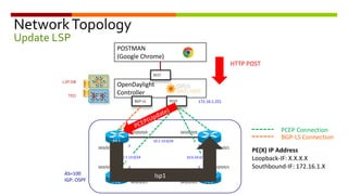 NetworkTopology
Update LSP
PE2
GE0/0/0/0 GE0/0/0/0
GE0/0/0/1 GE0/0/0/1
GE0/0/0/0
10.1.14.0/24
.1
OpenDaylight
Controller
BGP-LS PCEP 172.16.1.251
AS=100
IGP: OSPF
POSTMAN
(Google Chrome)
REST
HTTP POST
TED
LSP DB
PE3
PE1
GE0/0/0/1
GE0/0/0/1 GE0/0/0/0
.2 .3
10.1.23.0/24
10.1.13.0/24 10.0.34.0/24
.4
PE4
PCEP Connection
BGP-LS Connection
PE(X) IP Address
Loopback-IF: X.X.X.X
Southbound-IF: 172.16.1.X
lsp1
 