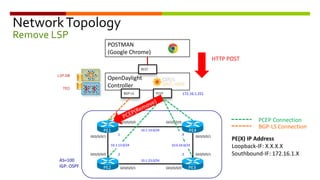 NetworkTopology
Remove LSP
PE2
GE0/0/0/0 GE0/0/0/0
GE0/0/0/1 GE0/0/0/1
GE0/0/0/0
10.1.14.0/24
.1
OpenDaylight
Controller
BGP-LS PCEP 172.16.1.251
AS=100
IGP: OSPF
POSTMAN
(Google Chrome)
REST
HTTP POST
TED
LSP DB
PE3
PE1
GE0/0/0/1
GE0/0/0/1 GE0/0/0/0
.2 .3
10.1.23.0/24
10.1.13.0/24 10.0.34.0/24
.4
PE4
PCEP Connection
BGP-LS Connection
PE(X) IP Address
Loopback-IF: X.X.X.X
Southbound-IF: 172.16.1.X
 